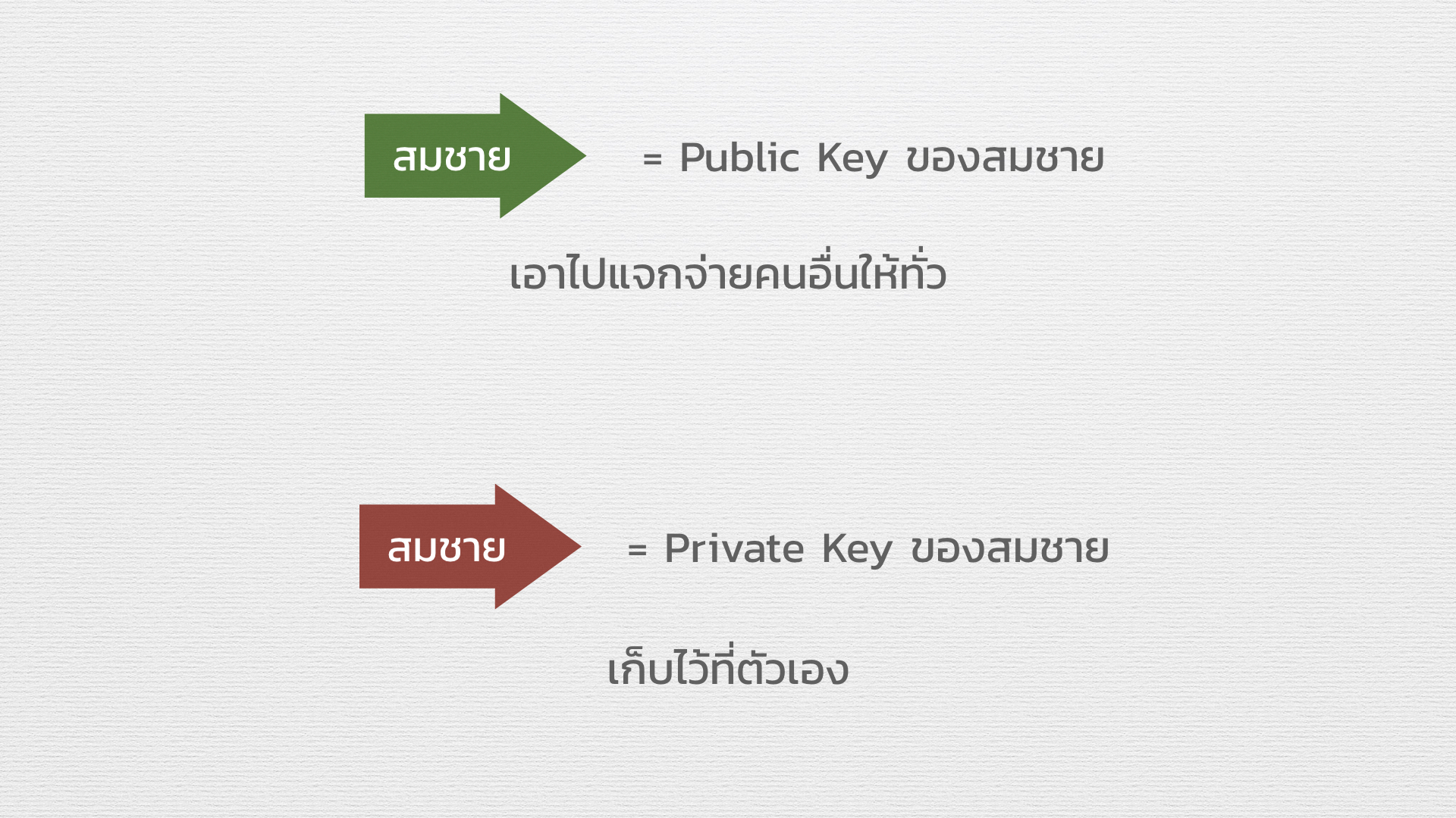 encryption.003