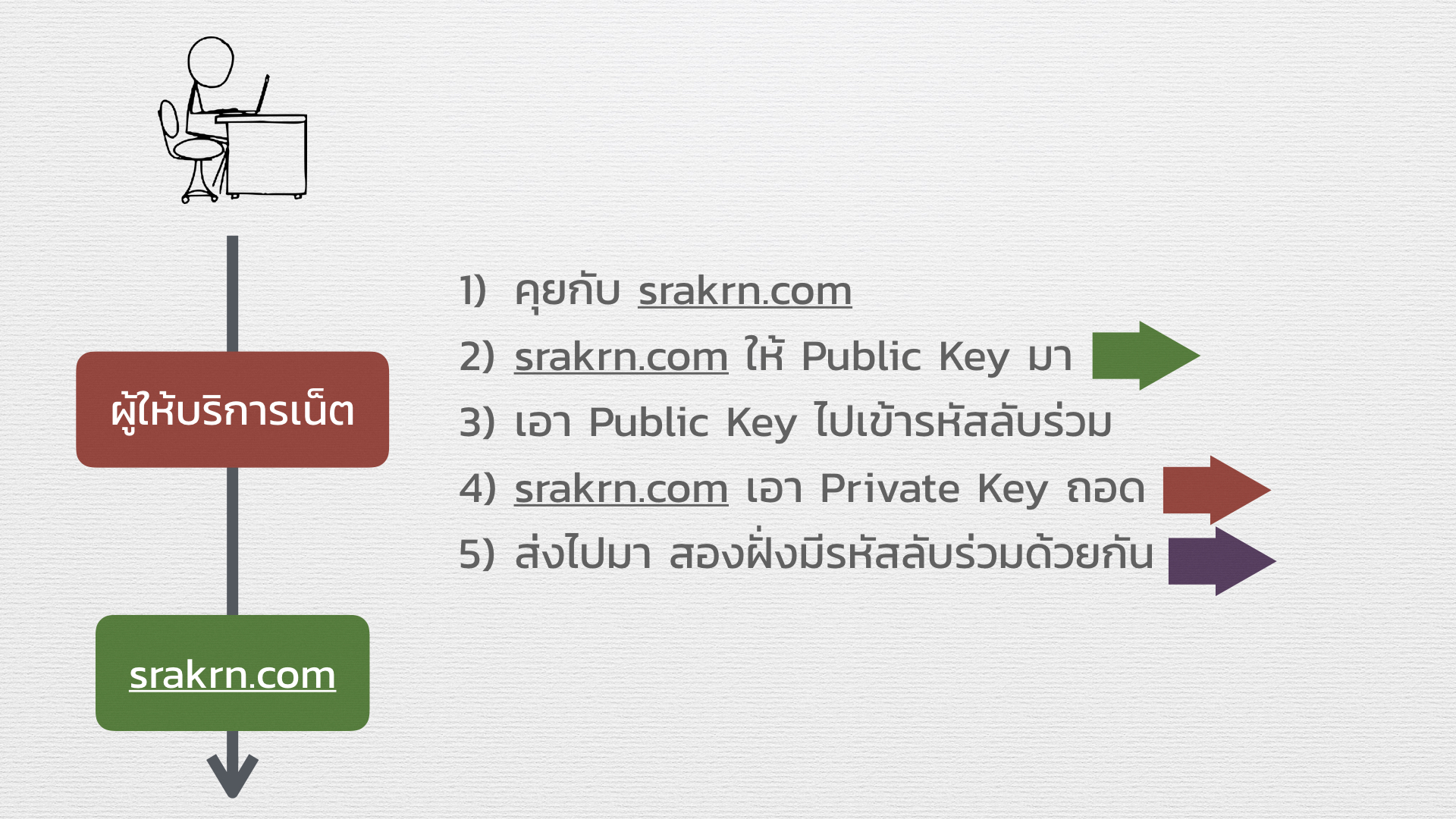 encryption.023