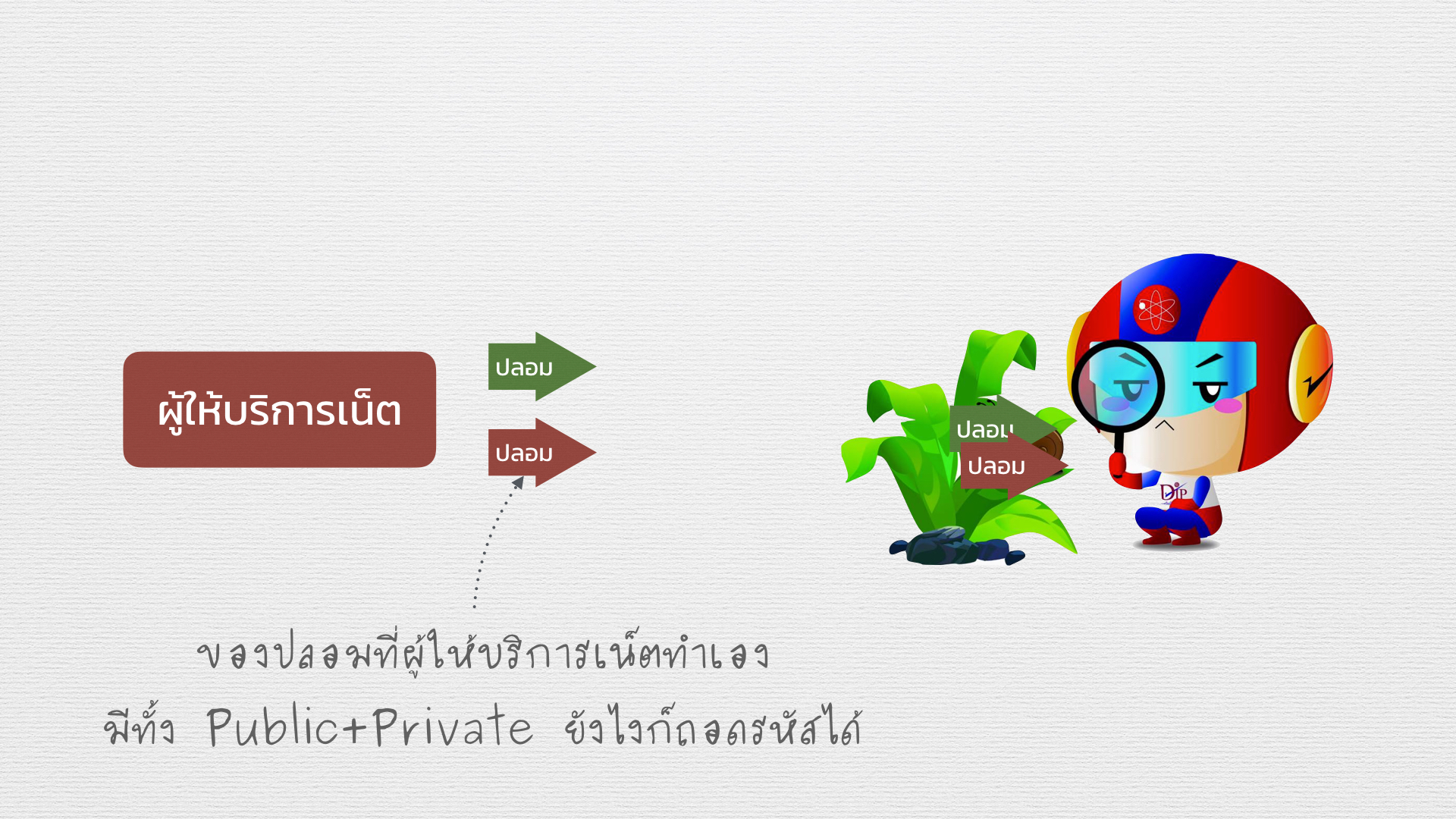 encryption.025